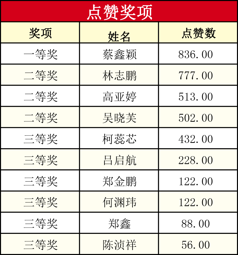 诺金T0获奖名单2.jpg